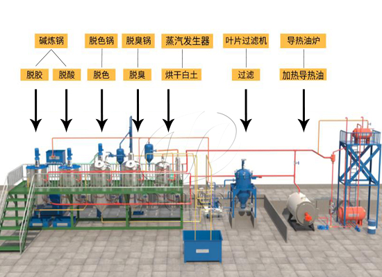 1-20噸/天小型食用油精煉設(shè)備 1-20噸/天小型食用油精煉設(shè)備